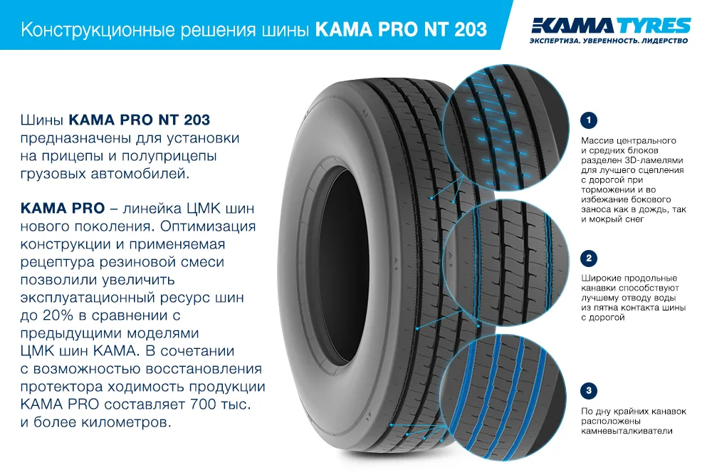 ЦМК шины KAMA PRO NT 203  в Кушве